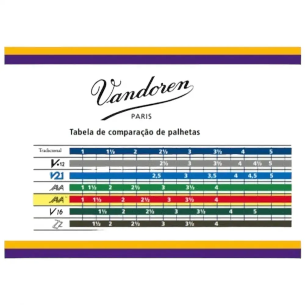 PALHETA SAX SOPRANO VANDOREN JAVA GREEN - Imagem 3