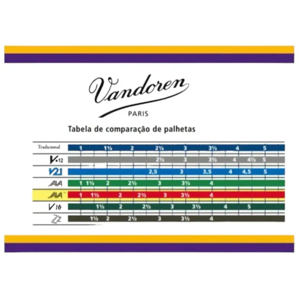 PALHETA SAX SOPRANO VANDOREN TRADICIONAL - Imagem 3